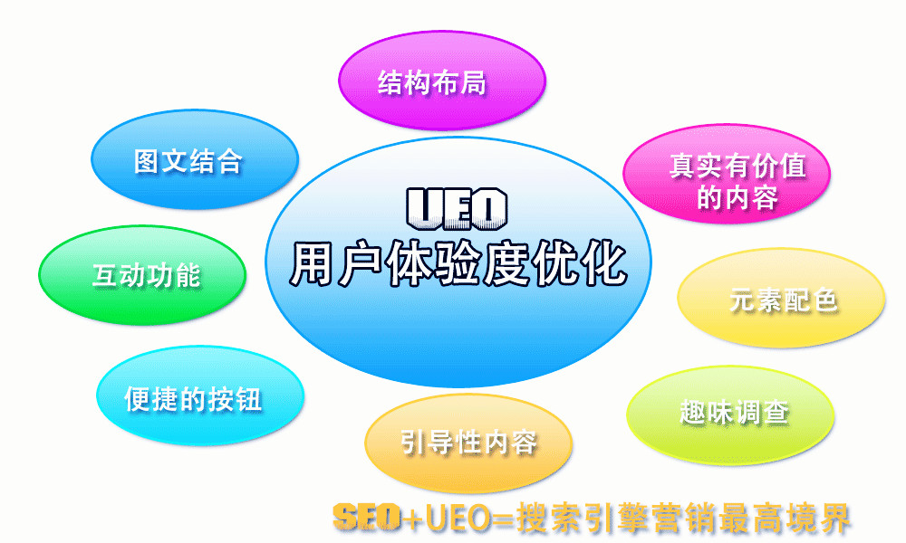 什么是用户体验度?围观百度和用户们是怎样看待用户体验的-第1张图片-90博客网 什么是用户体验度?围观百度和用户们是怎样看待用户体验的-第1张图片-90博客网