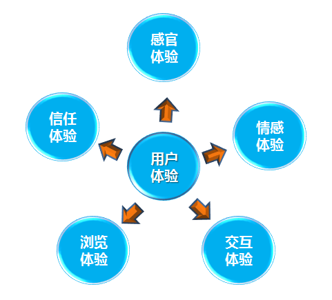 什么是用户体验度?围观百度和用户们是怎样看待用户体验的-第2张图片-90博客网 什么是用户体验度?围观百度和用户们是怎样看待用户体验的-第2张图片-90博客网