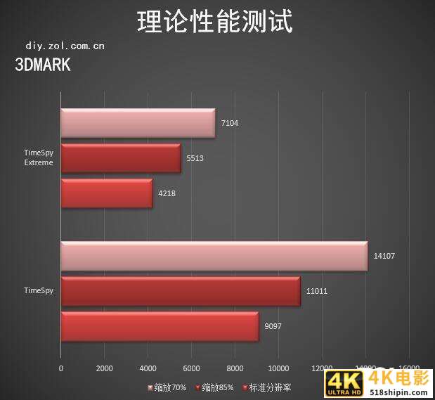 帧数提高60% 蓝宝石黑科技TRiXX Boost-第18张图片-90博客网 帧数提高60% 蓝宝石黑科技TRiXX Boost-第18张图片-90博客网