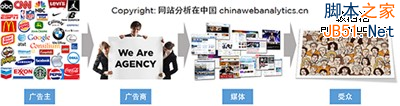 一文读懂2014年全球互联网广告新生态-第1张图片-90博客网