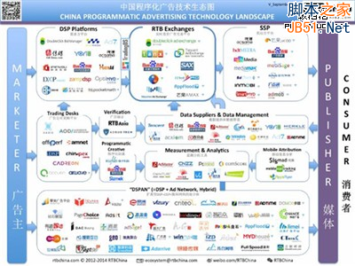一文读懂2014年全球互联网广告新生态-第5张图片-90博客网
