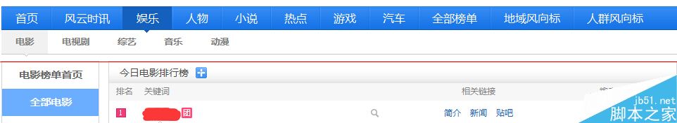 怎么利用百度风云榜搜索热词？-第2张图片-90博客网