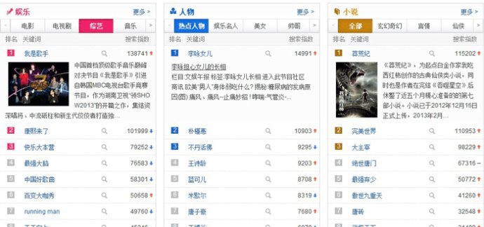 seo教程:看百度的12个优化手段,跟百度学seo-第2张图片-90博客网 seo教程:看百度的12个优化手段,跟百度学seo-第2张图片-90博客网