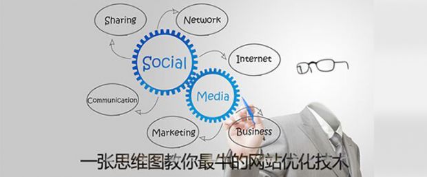 一张图教你最牛的网站优化技术-第1张图片-90博客网 一张图教你最牛的网站优化技术-第1张图片-90博客网
