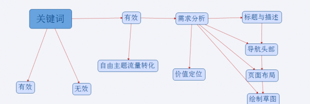 一张图教你最牛的网站优化技术-第2张图片-90博客网 一张图教你最牛的网站优化技术-第2张图片-90博客网