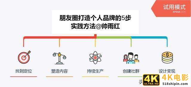 5步实践朋友圈打造个人品牌的方法-第3张图片-90博客网