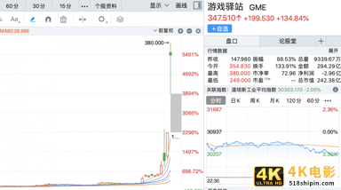 十日暴涨1700%，美散户“打爆”机构，背后意义值得警惕-第3张图片-90博客网