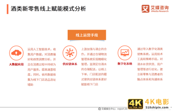 中国酒类新零售研究报告：2021年市场规模将突破1360亿元-第6张图片-90博客网
