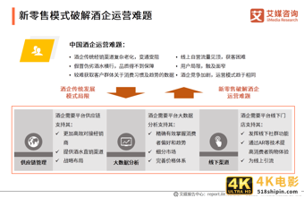 中国酒类新零售研究报告：2021年市场规模将突破1360亿元-第3张图片-90博客网