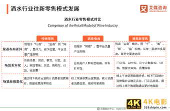 中国酒类新零售研究报告：2021年市场规模将突破1360亿元-第2张图片-90博客网