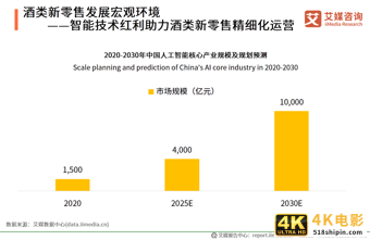 中国酒类新零售研究报告：2021年市场规模将突破1360亿元-第4张图片-90博客网