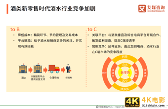 中国酒类新零售研究报告：2021年市场规模将突破1360亿元-第5张图片-90博客网