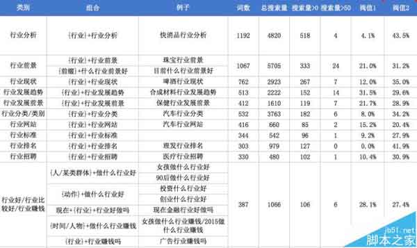 网站关键词库建立与筛选?-第7张图片-90博客网