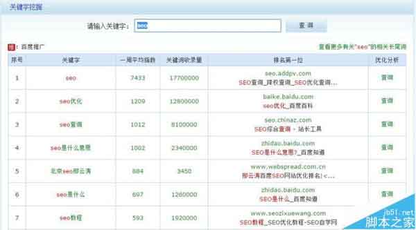 网站关键词库建立与筛选?-第5张图片-90博客网