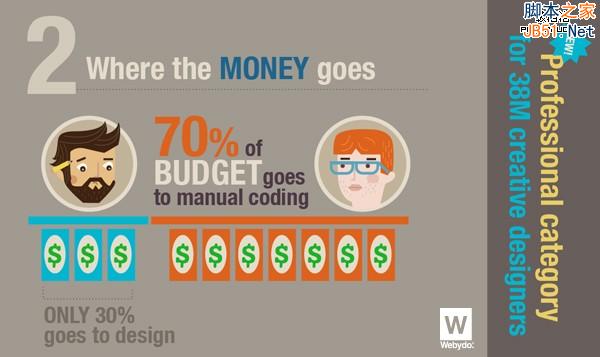 我的征程是未来！展望2015年最重要的网页设计趋势-第8张图片-90博客网