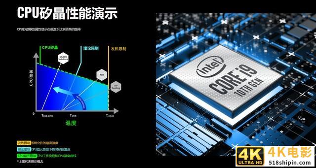 酷冷至尊ML360 Sub-Zero首测：零度以下的Cryo-第2张图片-90博客网