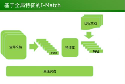搜索引擎判断文章是否为原创的方法是什么-第2张图片-90博客网