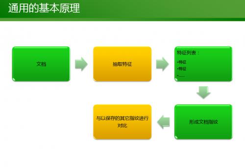 搜索引擎判断文章是否为原创的方法是什么-第1张图片-90博客网