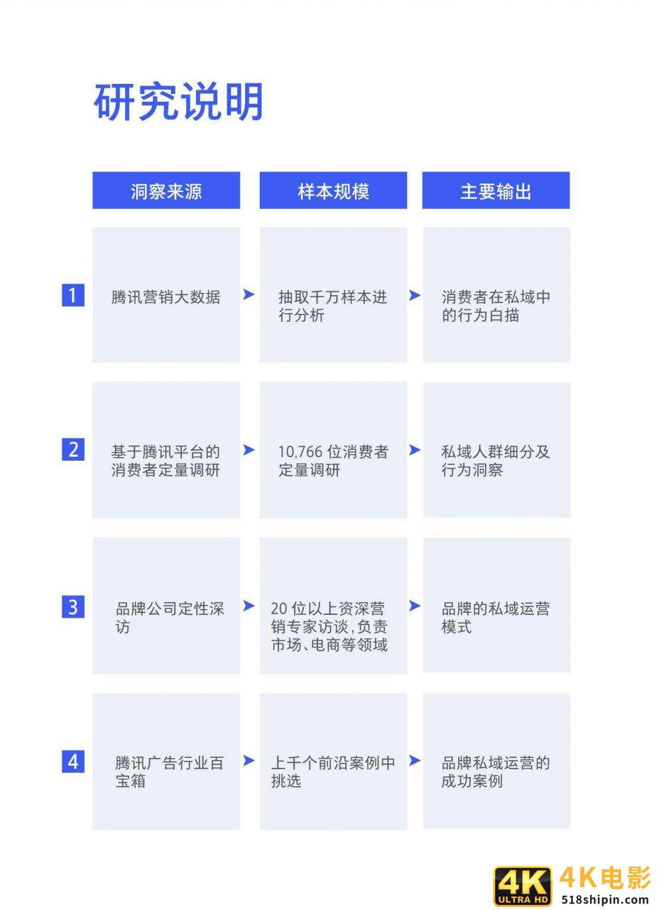 抢滩私域新战场：2021中国私域营销白皮书-第5张图片-90博客网