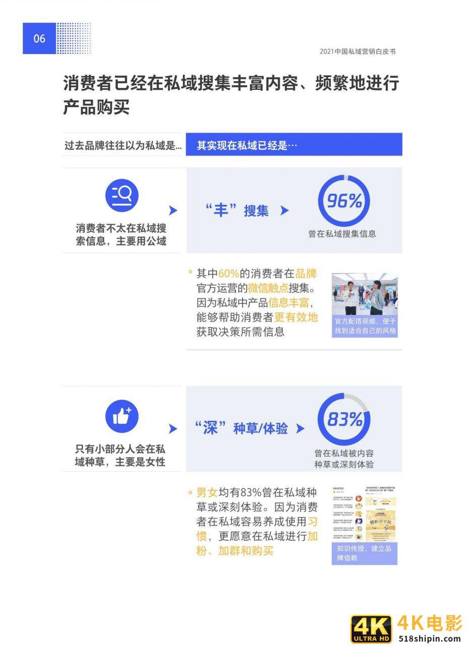 抢滩私域新战场：2021中国私域营销白皮书-第12张图片-90博客网