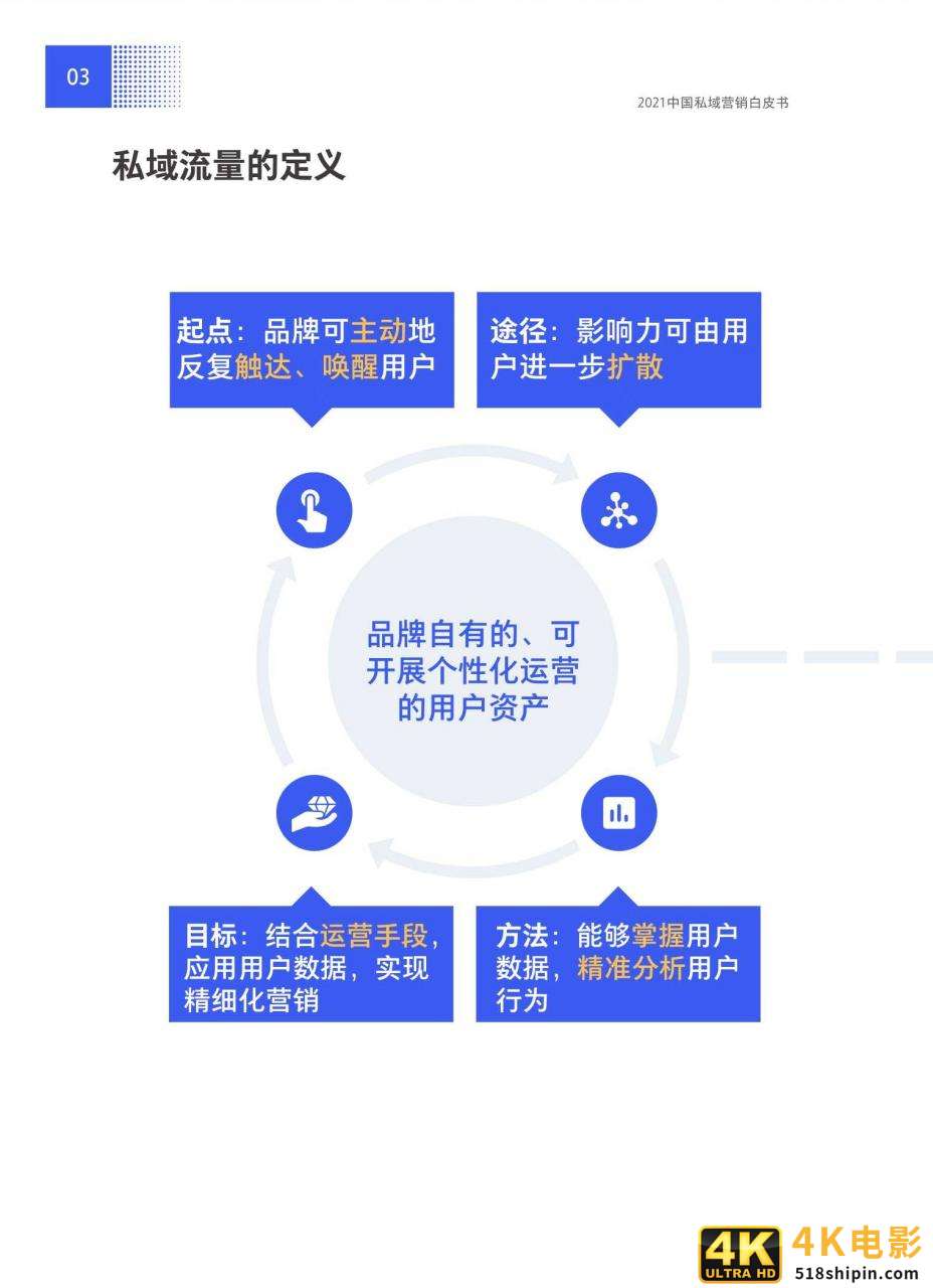 抢滩私域新战场：2021中国私域营销白皮书-第9张图片-90博客网