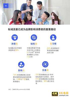 抢滩私域新战场：2021中国私域营销白皮书-第11张图片-90博客网
