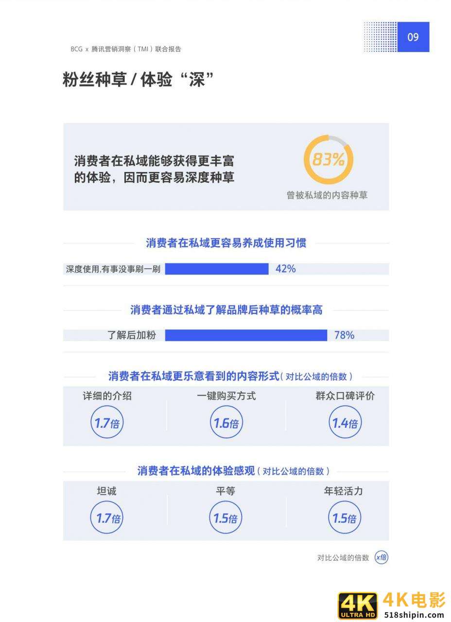 抢滩私域新战场：2021中国私域营销白皮书-第15张图片-90博客网