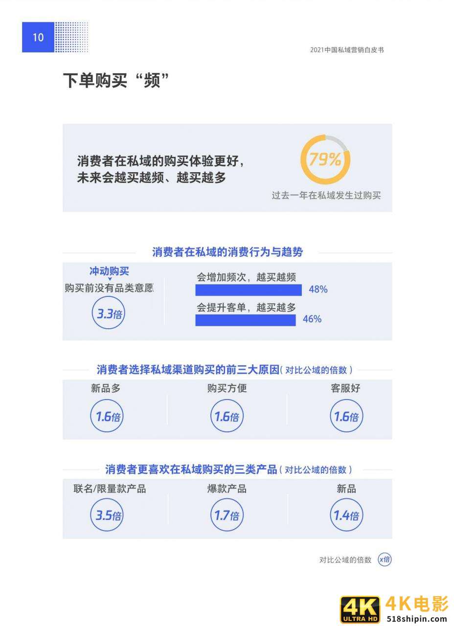抢滩私域新战场：2021中国私域营销白皮书-第16张图片-90博客网