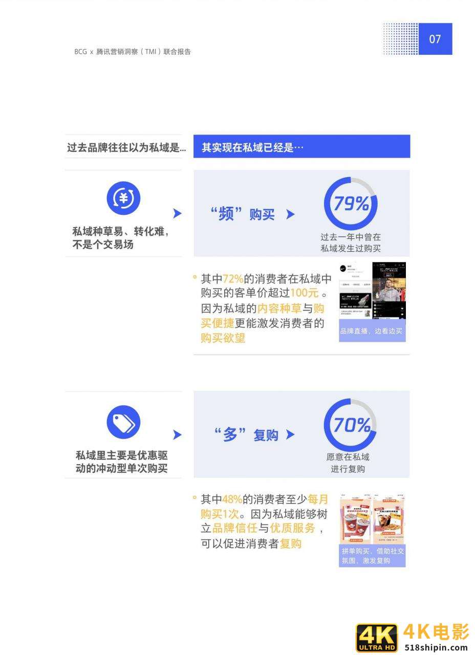 抢滩私域新战场：2021中国私域营销白皮书-第13张图片-90博客网