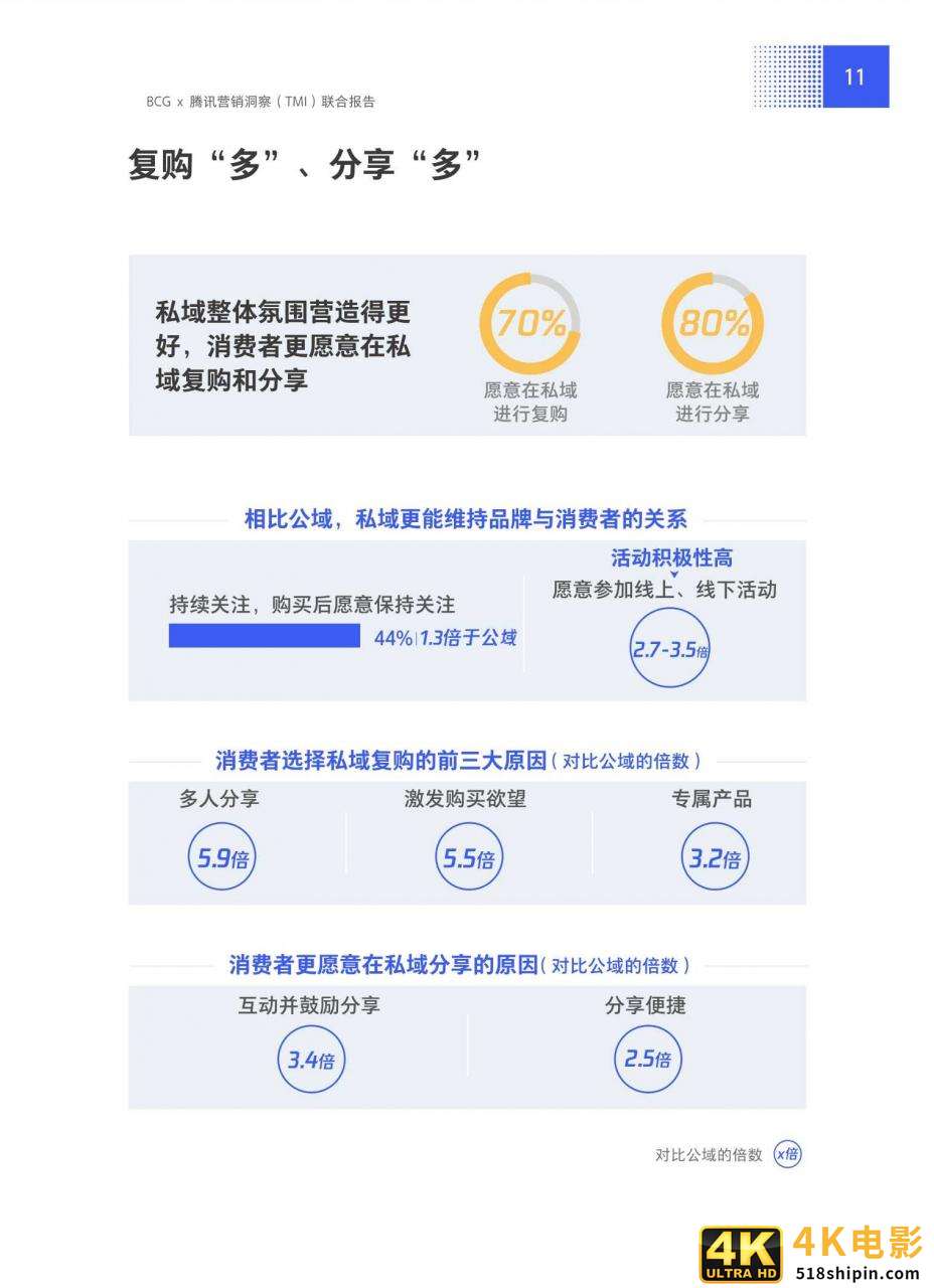 抢滩私域新战场：2021中国私域营销白皮书-第17张图片-90博客网