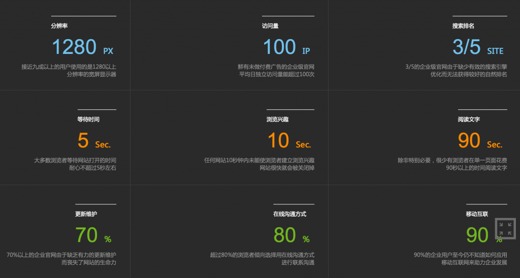 企业网站和个人网站需要注重的一组网站运营数据-第1张图片-90博客网