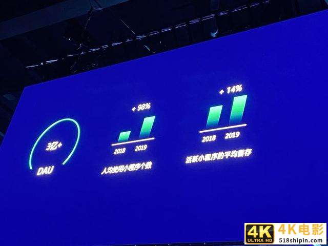 微信公开课 PRO 全汇总：张小龙缺席，但微信发布 5 个重磅干货-第3张图片-90博客网