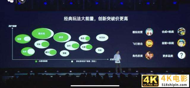 微信公开课 PRO 全汇总：张小龙缺席，但微信发布 5 个重磅干货-第13张图片-90博客网