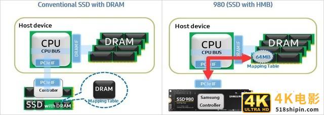 三星980固态硬盘评测：DRAMless的全功率高效能之选-第11张图片-90博客网