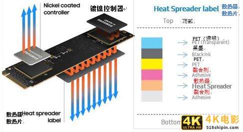 三星980固态硬盘评测：DRAMless的全功率高效能之选-第15张图片-90博客网