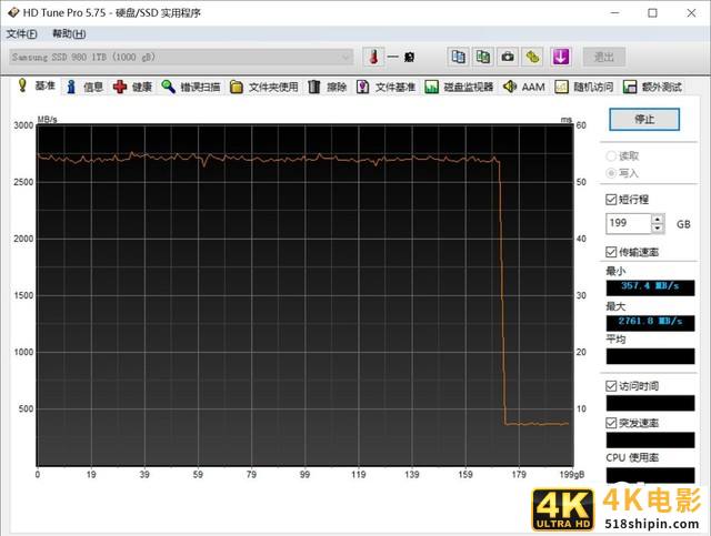 三星980固态硬盘评测：DRAMless的全功率高效能之选-第13张图片-90博客网