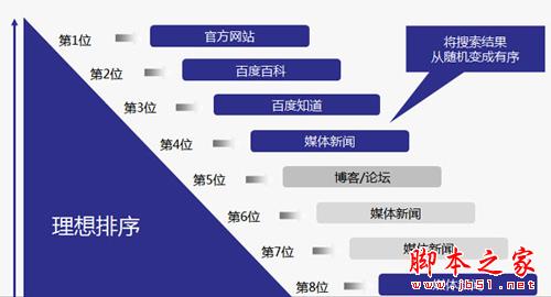 创业企业如何用SEO打造百度品牌专区?-第1张图片-90博客网 创业企业如何用SEO打造百度品牌专区?-第1张图片-90博客网
