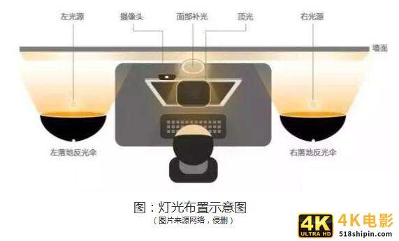 运营了200多个直播达人，我知道了决定直播观看的动态权重-第5张图片-90博客网