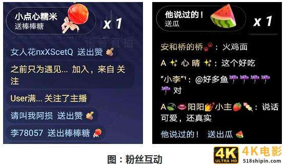 运营了200多个直播达人，我知道了决定直播观看的动态权重-第6张图片-90博客网