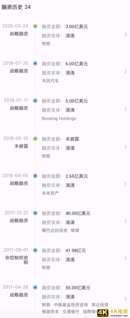 融资24轮的滴滴IPO：营收是优步两倍，橙心优选分拆，值得看好吗-第2张图片-90博客网