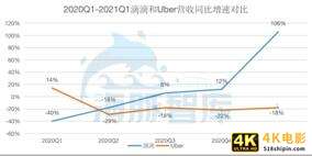 融资24轮的滴滴IPO：营收是优步两倍，橙心优选分拆，值得看好吗-第8张图片-90博客网