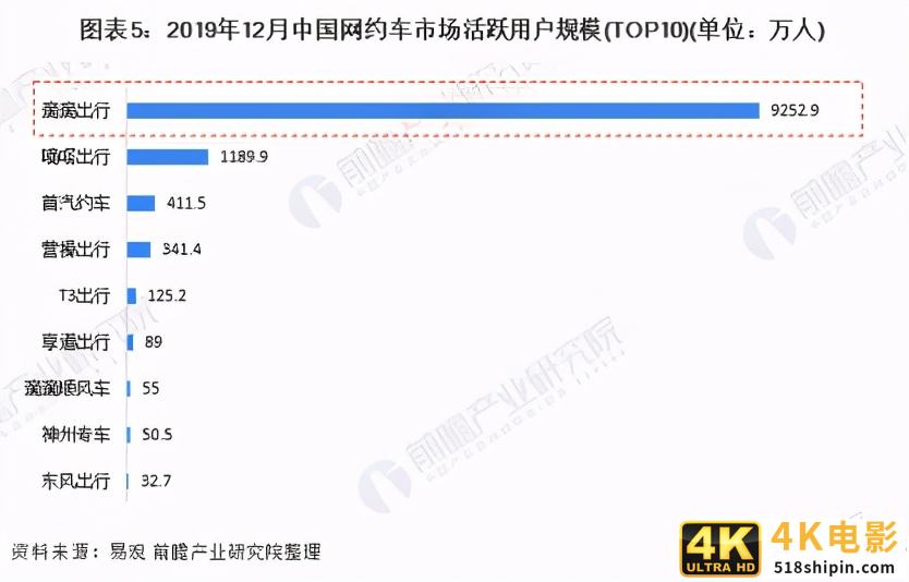融资24轮的滴滴IPO：营收是优步两倍，橙心优选分拆，值得看好吗-第10张图片-90博客网