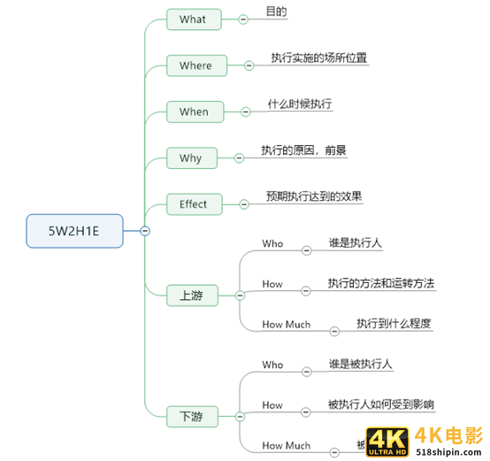 如何设计销售CRM×运营CRM×社交化SCRM系统?(三)-第2张图片-90博客网 如何设计销售CRM×运营CRM×社交化SCRM系统?(三)-第2张图片-90博客网