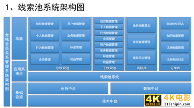 如何设计销售CRM×运营CRM×社交化SCRM系统?(三)-第6张图片-90博客网 如何设计销售CRM×运营CRM×社交化SCRM系统?(三)-第6张图片-90博客网