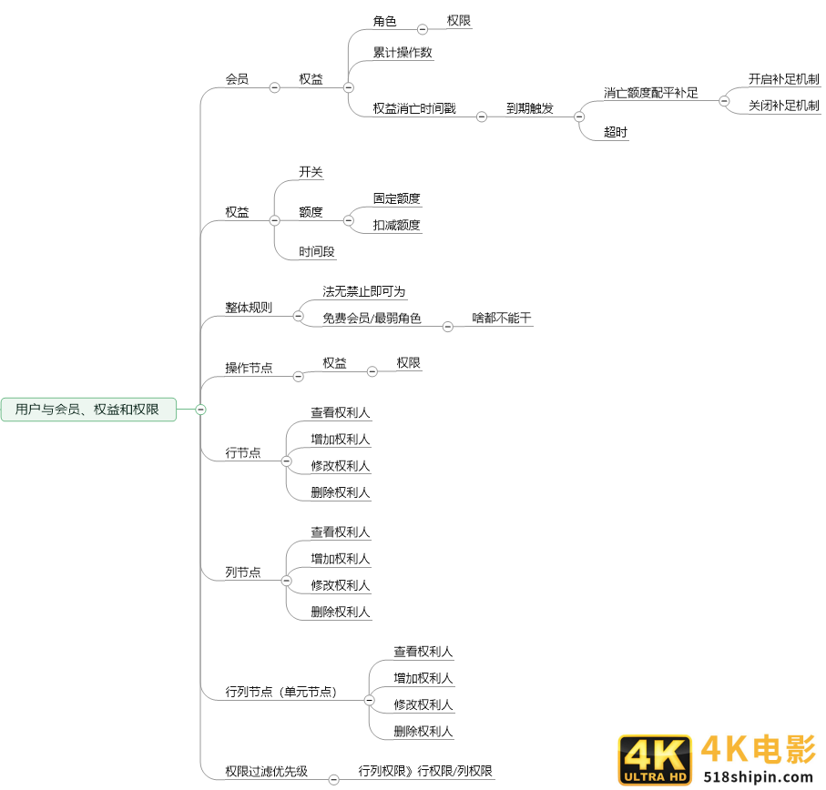 如何设计销售CRM×运营CRM×社交化SCRM系统?(三)-第5张图片-90博客网 如何设计销售CRM×运营CRM×社交化SCRM系统?(三)-第5张图片-90博客网