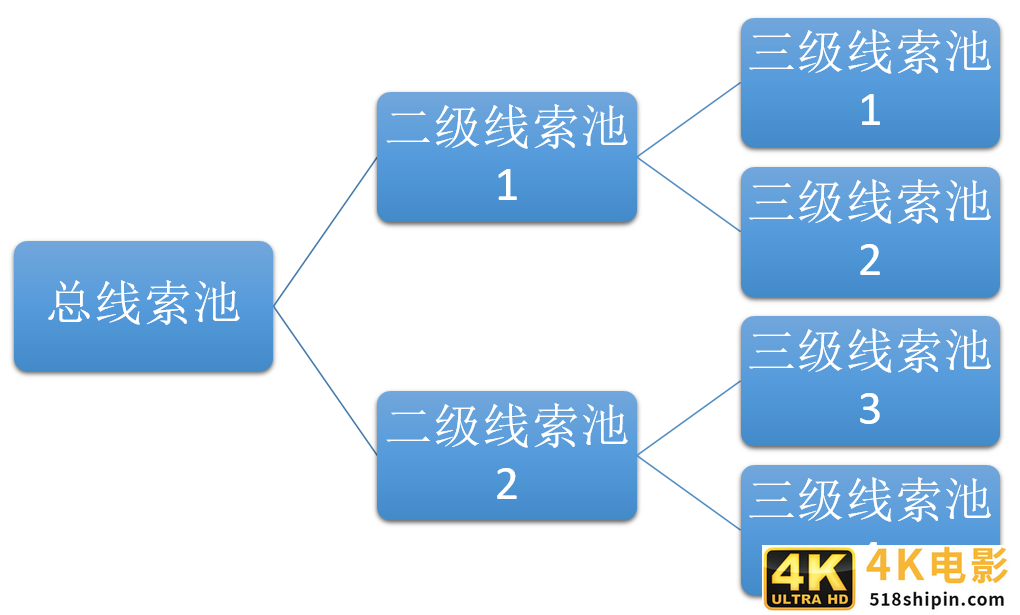 如何设计销售CRM×运营CRM×社交化SCRM系统?(三)-第8张图片-90博客网 如何设计销售CRM×运营CRM×社交化SCRM系统?(三)-第8张图片-90博客网