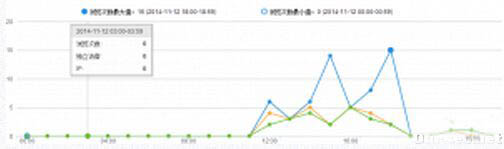 百度竞价点击量低、访问量低的原因分析?-第1张图片-90博客网 百度竞价点击量低、访问量低的原因分析?-第1张图片-90博客网