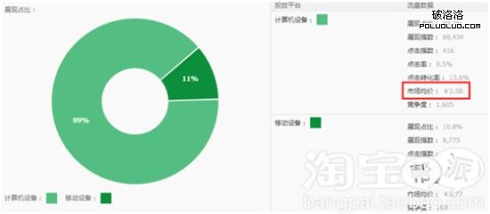 淘宝中小卖家如何低成本打造高转化？-第3张图片-90博客网