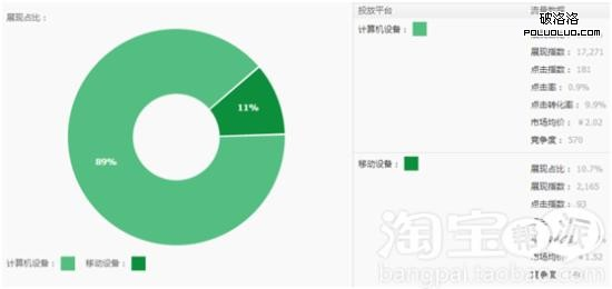 淘宝中小卖家如何低成本打造高转化？-第4张图片-90博客网