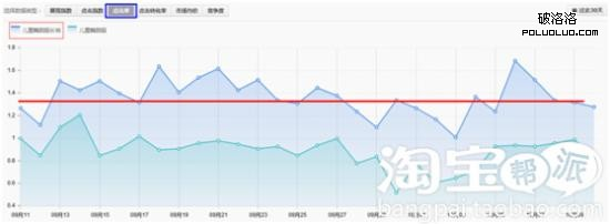 淘宝中小卖家如何低成本打造高转化？-第6张图片-90博客网